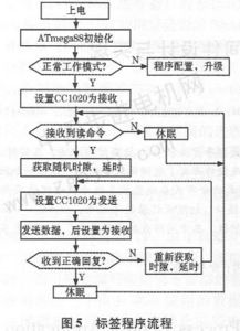 井下安全定位的RFID模塊與衛(wèi)星定位模塊的協(xié)同研究與設(shè)計