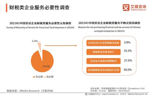 2021上半年中國財(cái)稅企業(yè)服務(wù)市場(chǎng)洞察 艾媒咨詢專題研究報(bào)告解析