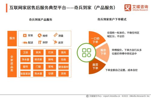 《洞悉服務(wù)藍(lán)海，驅(qū)動(dòng)產(chǎn)業(yè)升級(jí) 2023年中國互聯(lián)網(wǎng)家居售后服務(wù)市場(chǎng)研究報(bào)告》——專業(yè)信息咨詢服務(wù)的價(jià)值洞察