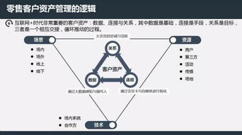 零售業(yè)客戶關(guān)系資產(chǎn)管理邏輯 從流量到忠誠的價值轉(zhuǎn)化